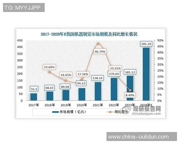 工业设备智能化升级与未来发展趋势探讨